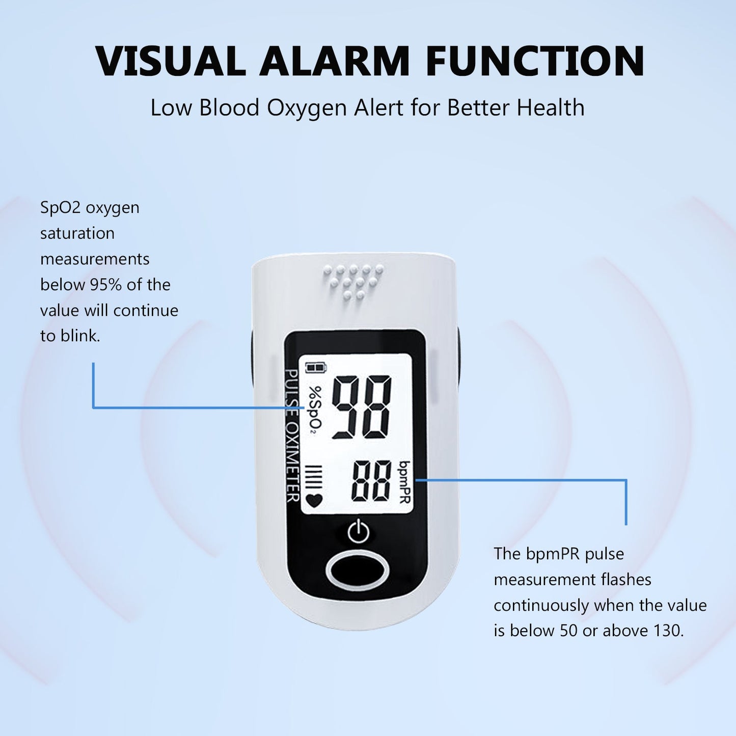 Real-Time Health Monitoring Kit with Forehead Thermometer & Blood